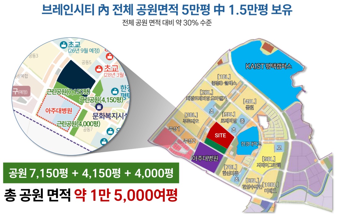브레인시티 로제비앙 모아엘가 메디스파크